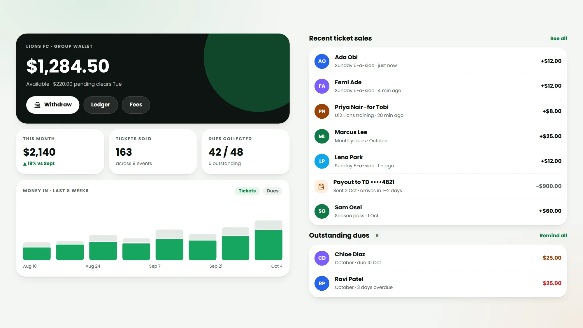 Wallet balance, recent ticket sales, payout button